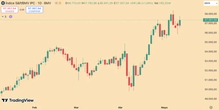 S&P/BMV IPC