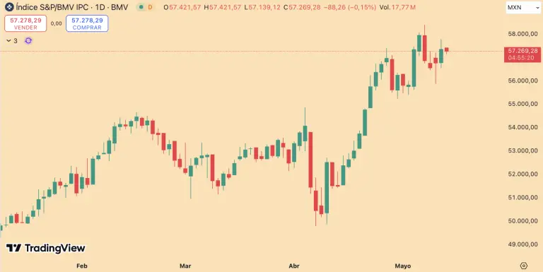 S&P/BMV IPC