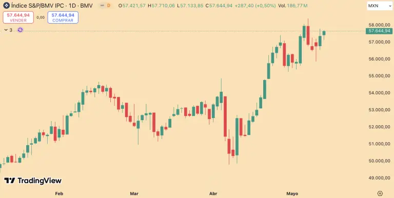 S&P/BMV IPC