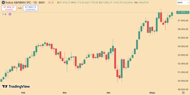 S&P/BMV IPC