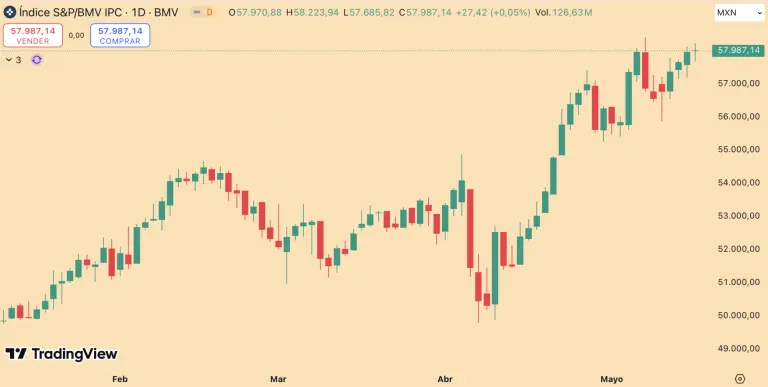 S&P/BMV IPC