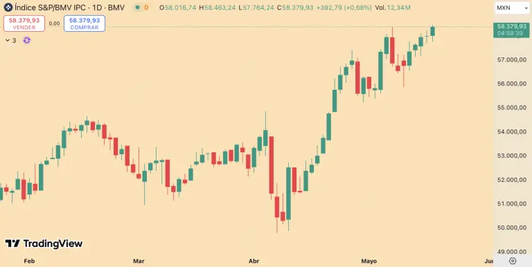 S&P/BMV IPC