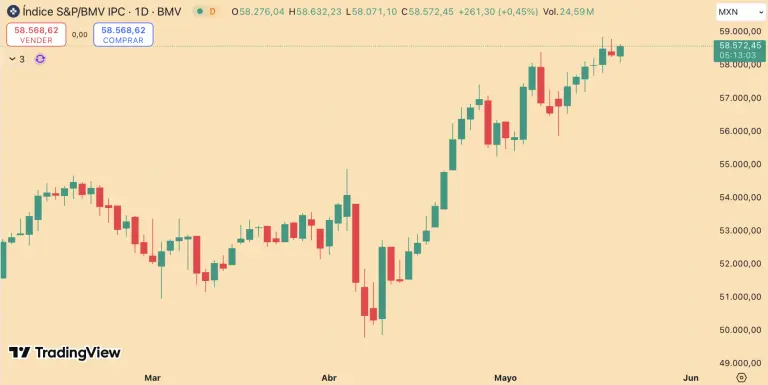 S&P/BMV IPC