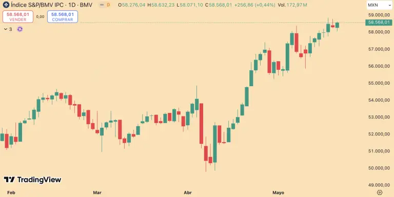 S&P/BMV IPC