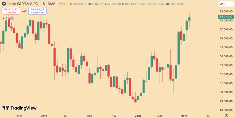 S&P/BMV IPC