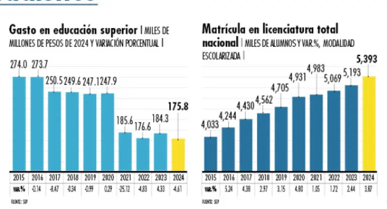 Matricula