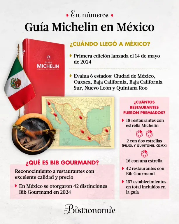 Guía Michelin en México