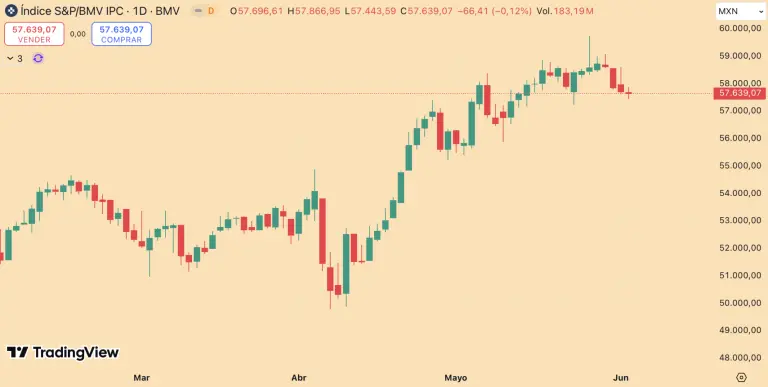 S&P/BMV IPC