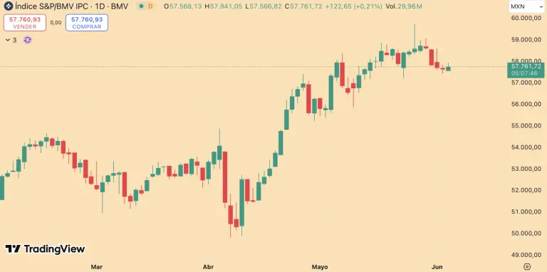 S&P/BMV IPC