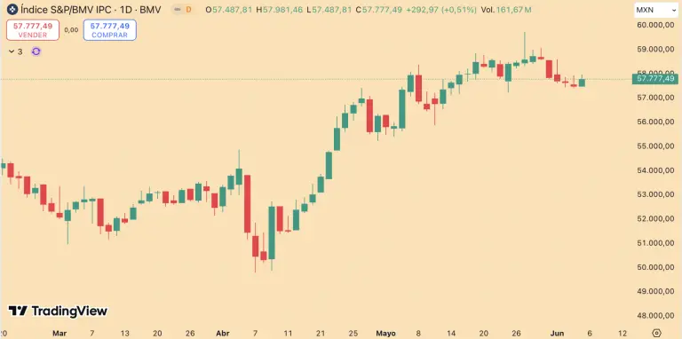 S&P/BMV IPC