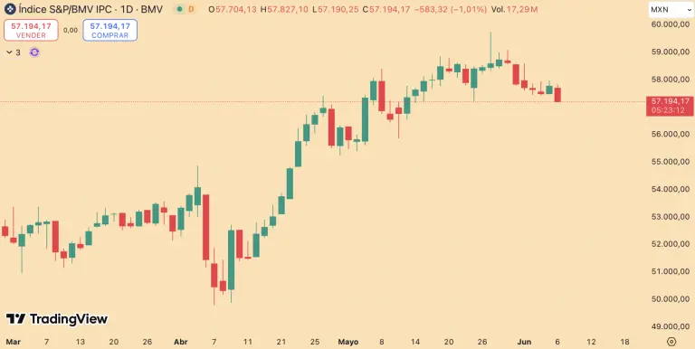 S&P/BMV IPC