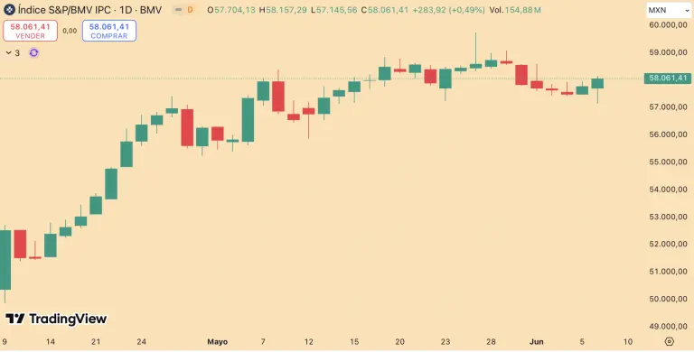 S&P/BMV IPC