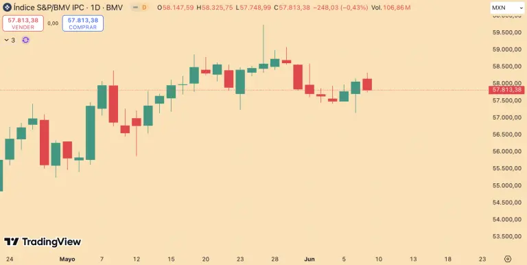 S&P/BMV IPC
