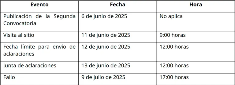 Tabla Fonatur