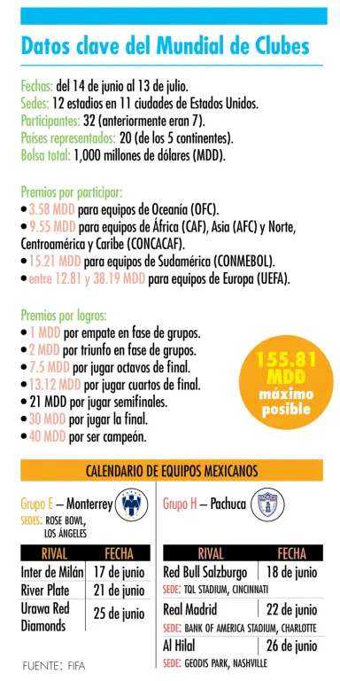 Mundial de clubes