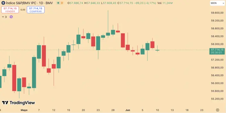 S&P/BMV IPC
