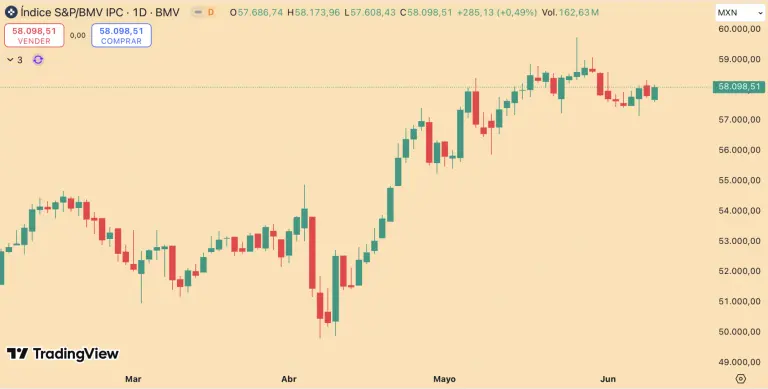 S&P/BMV IPC