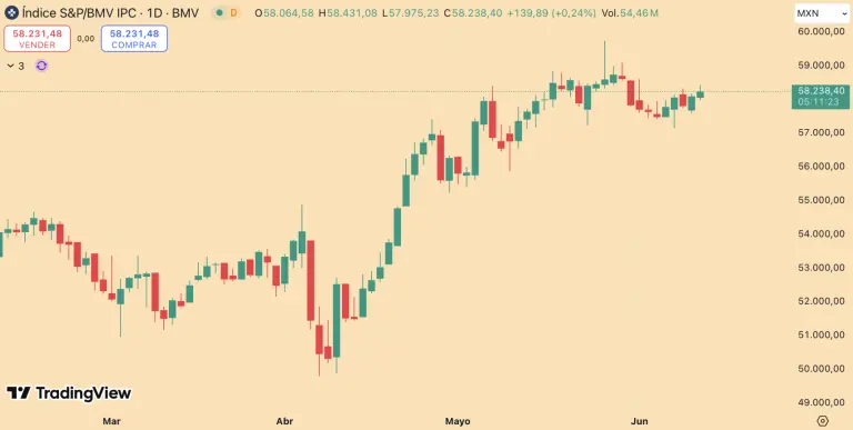 S&P/BMV IPC