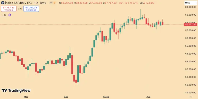 S&P/BMV IPC