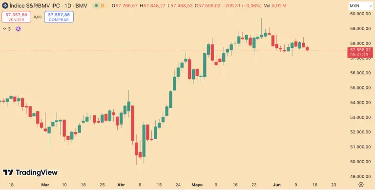S&P/BMV IPC