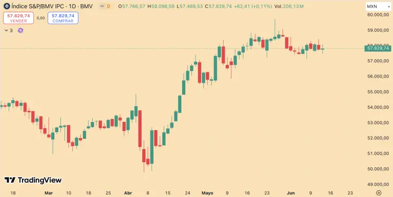 S&P/BMV IPC