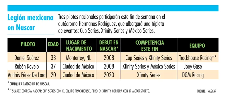 Legión mexicana en Nascar
