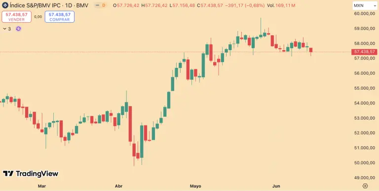 S&P/BMV IPC
