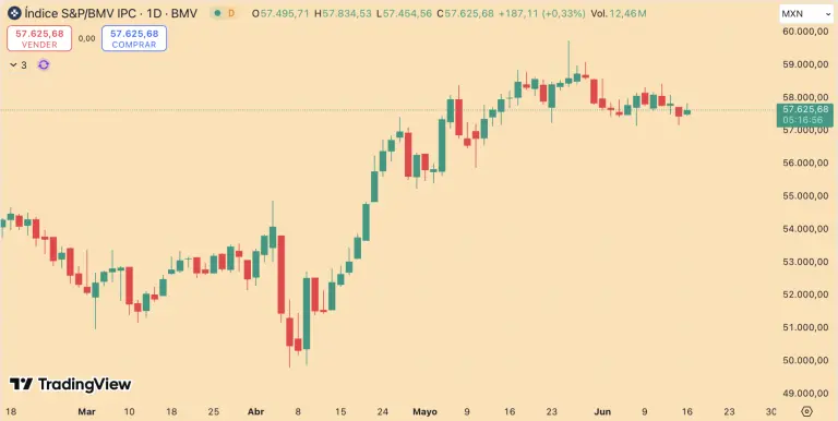 S&P/BMV IPC