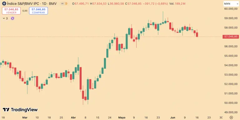 S&P/BMV IPC