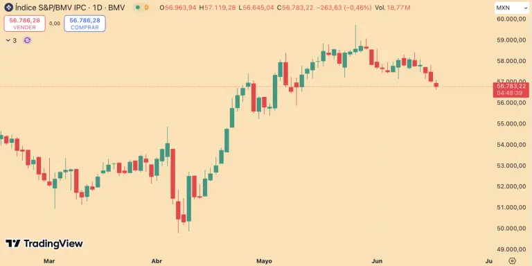 S&P/BMV IPC