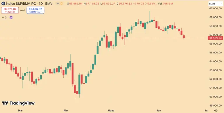 S&P/BMV IPC