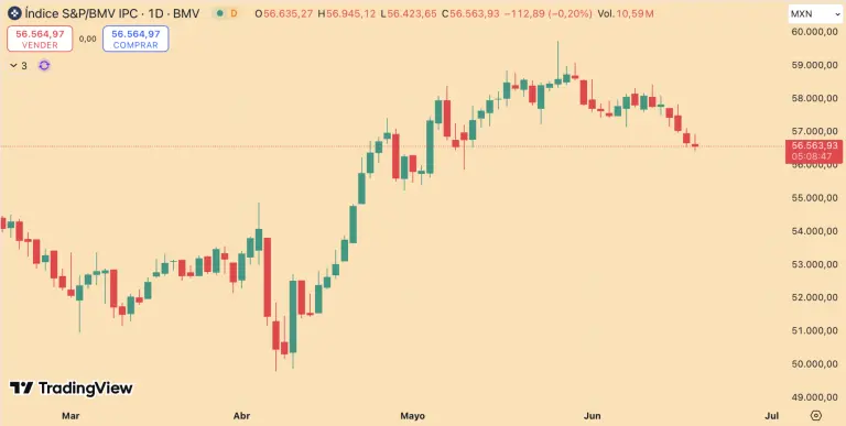 S&P/BMV IPC