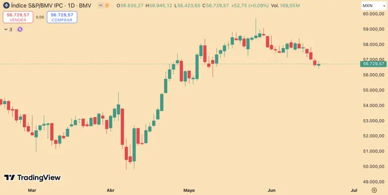 S&P/BMV IPC