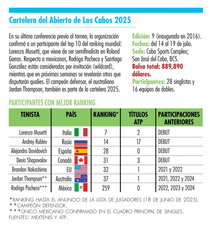 Gráfico EE