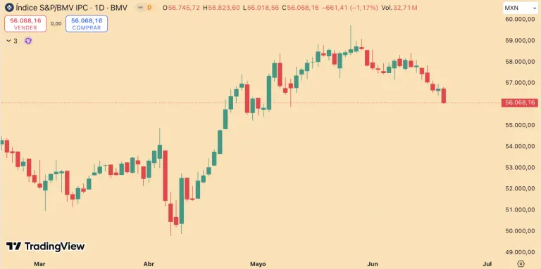 S&P/BMV IPC