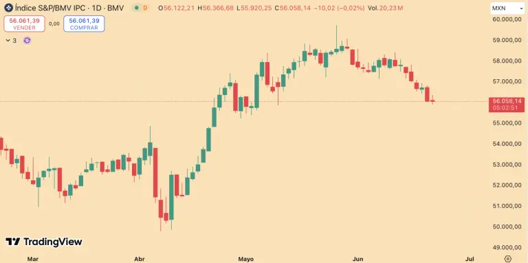 S&P/BMV IPC