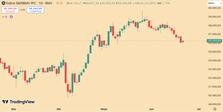S&P/BMV IPC