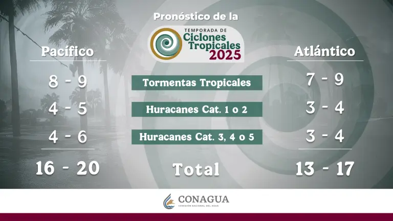 Foto: Conagua