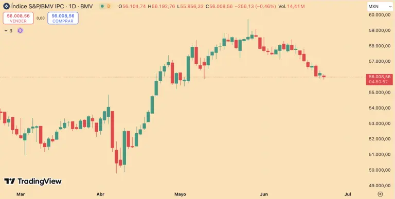 S&P/BMV IPC