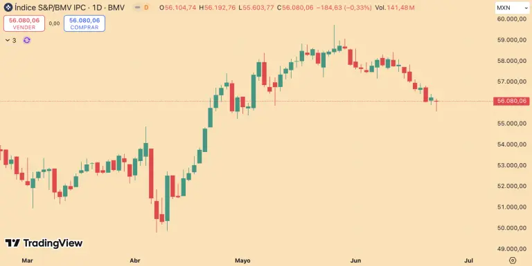 S&P/BMV IPC