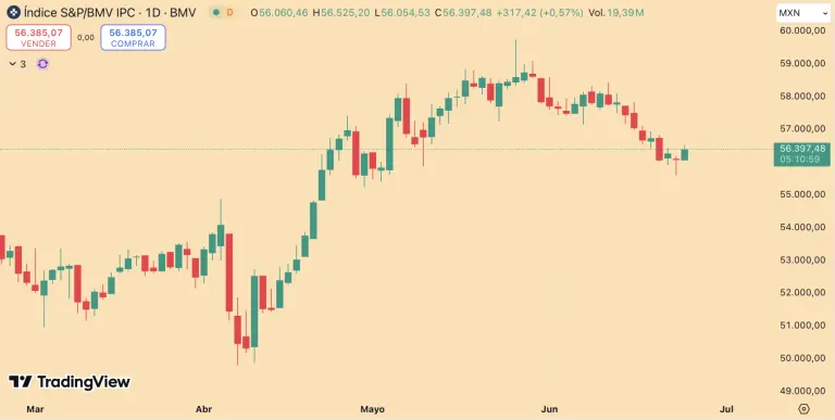 S&P/BMV IPC