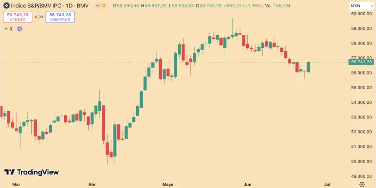 S&P/BMV IPC