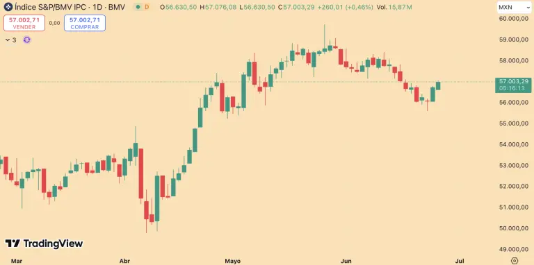 S&P/BMV IPC