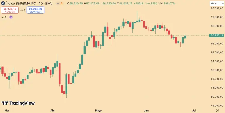 S&P/BMV IPC