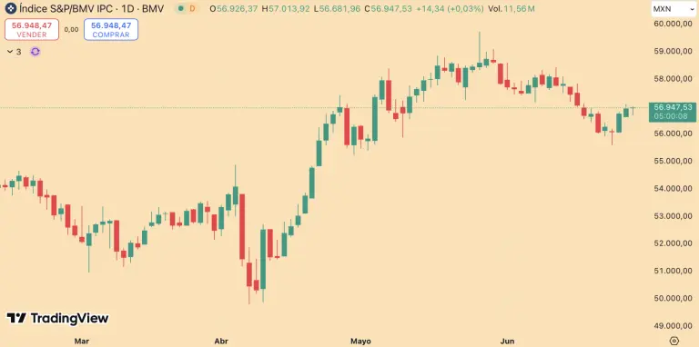 S&P/BMV IPC
