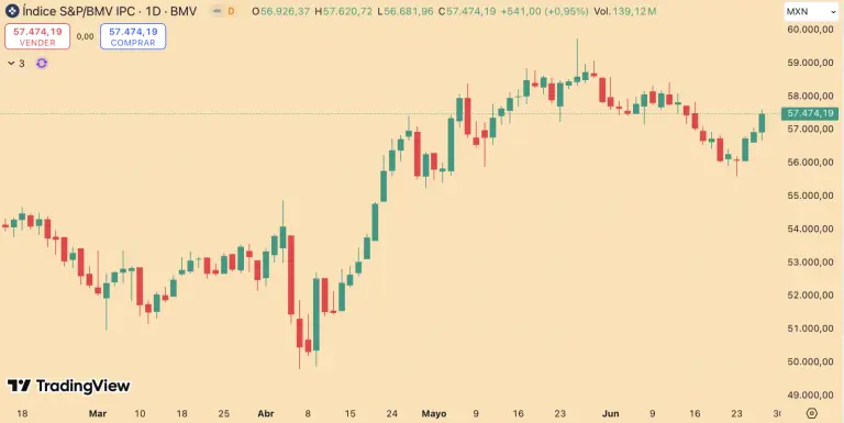 S&P/BMV IPC