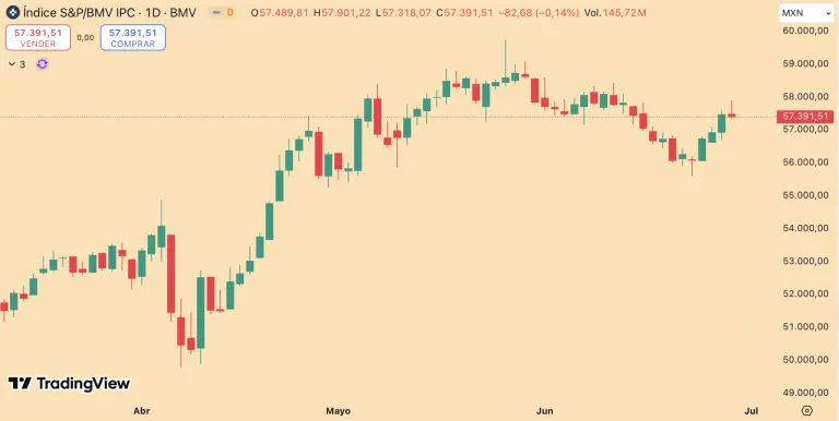 S&P/BMV IPC