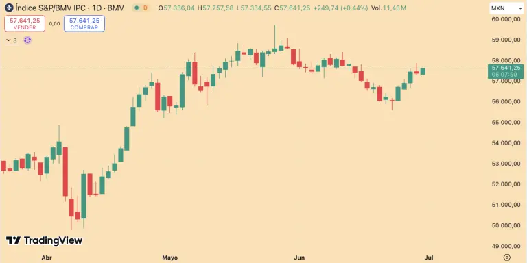 S&P/BMV IPC