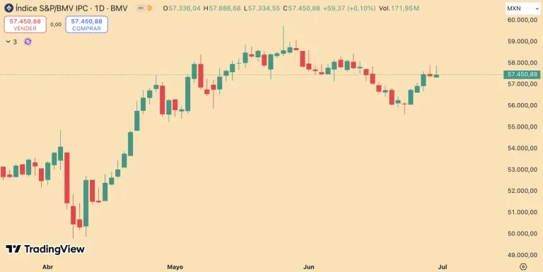 S&P/BMV IPC