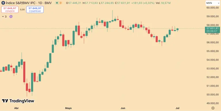 S&P/BMV IPC